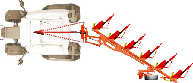 SERVOMATIC adjustment