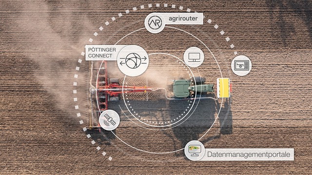 DKE-Data: Strategische Neuausrichtung für verbesserten Datenaustausch in der Landwirtschaft DKE-Data: Strategische Neuausrichtung für verbesserten Datenaustausch in der Landwirtschaft