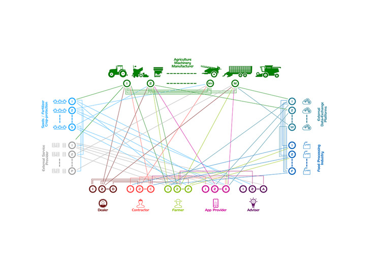 Standardised data exchange has advantages for farmers