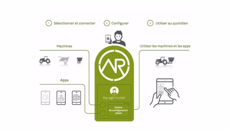 L'Agrirouteur, pour un échange de données simple et sécurisé