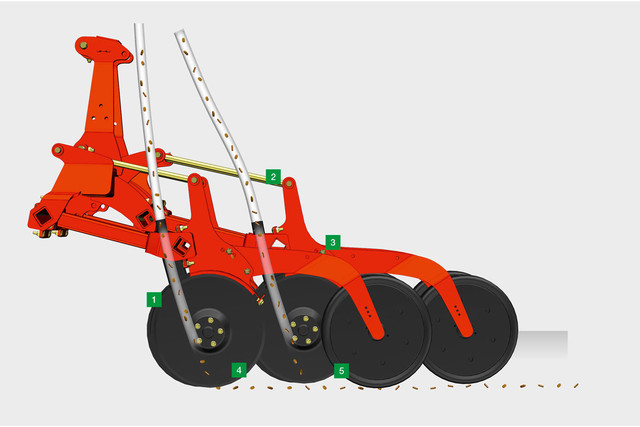Дисковий експерт для досконалого посівного ложе Дисковий експерт для досконалого посівного ложе