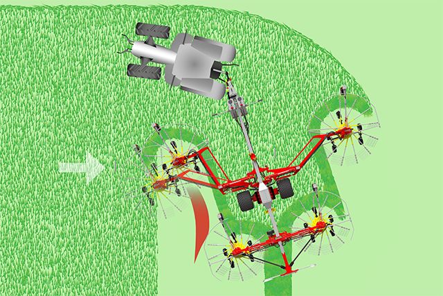 Overlap control on TOP 1403 C