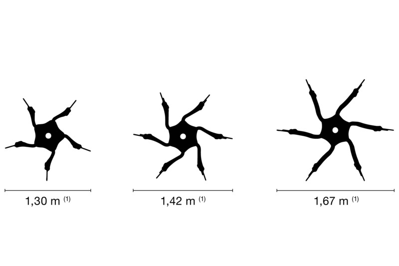 (1) Diámetro rotor