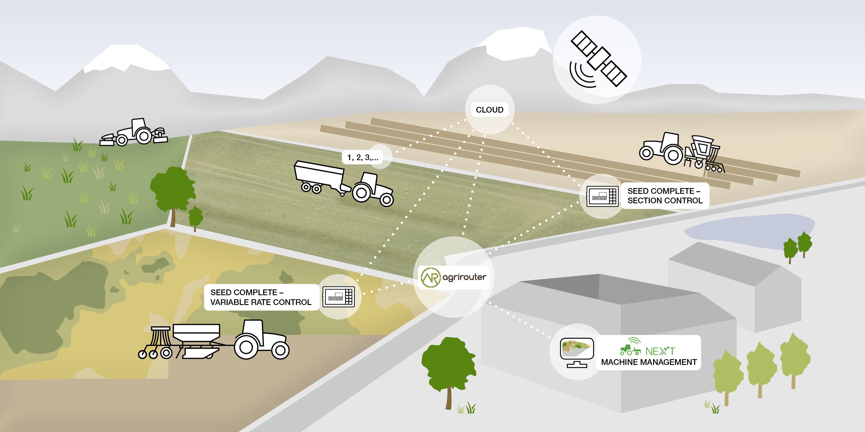 Digitale Landtechnik Digitale Landtechnik
