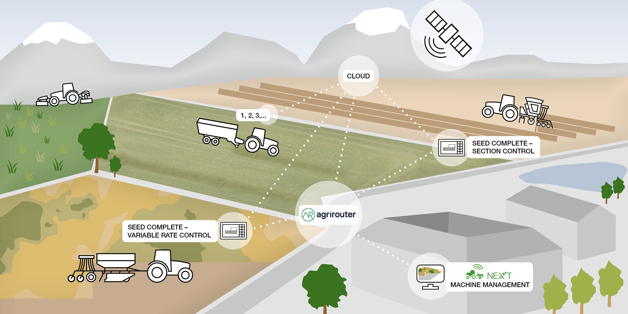 Produkte Digitale Landtechnik