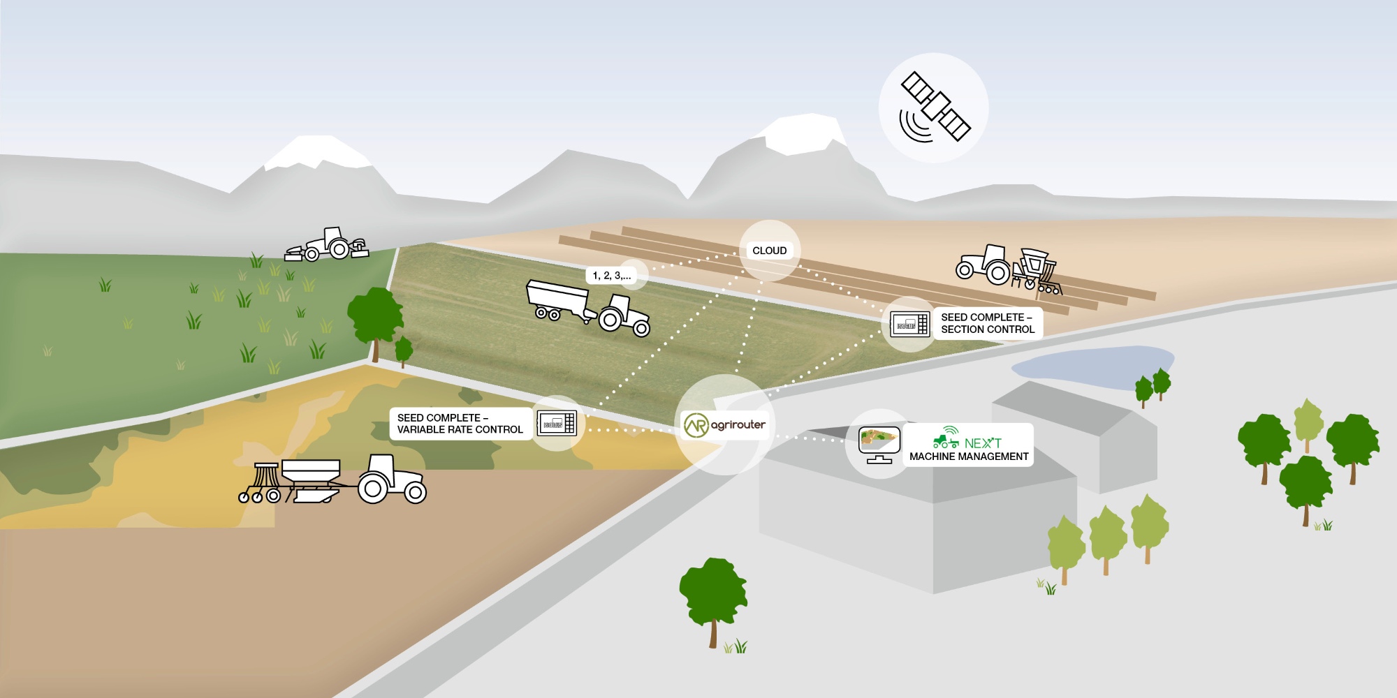 Digitale Landtechnik - Datenmanagement